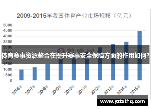 体育赛事资源整合在提升赛事安全保障方面的作用如何？